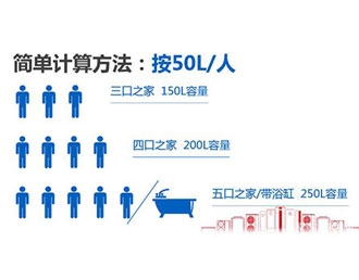 空氣能熱水器怎么選，這四點防坑指南請收好