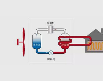 優(yōu)秀的超低溫空氣能熱泵要具備哪些條件