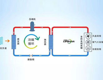 空氣能熱泵的工作原理和示意圖